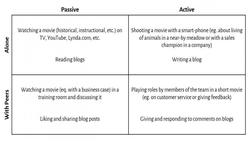 4 Spaces Of Learning P2P