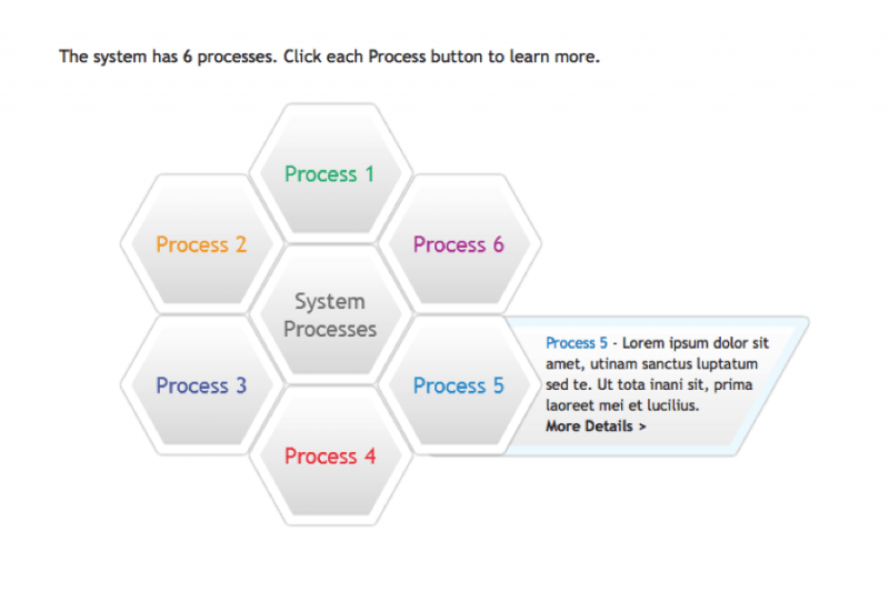 eLearning 101: Getting Started With Online Training 6processes