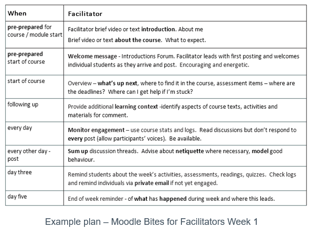 11-roles-of-a-facilitator-and-skills-you-need-to-be-one-acorn-lms