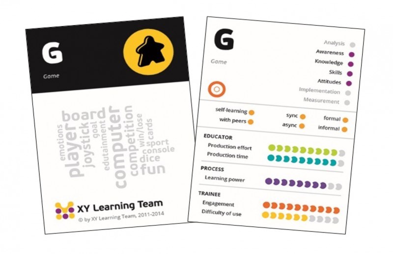 Learning Battle Cards: A New Tool For Instructional Designers: Game