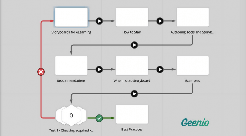 Getting Started With Storyboarding: Geenio storyboard2