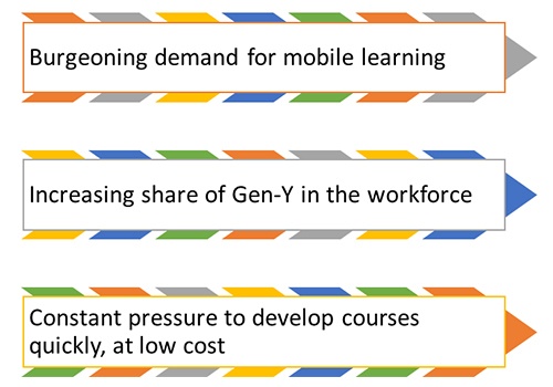 Factors contributing to the growth of bite size learning