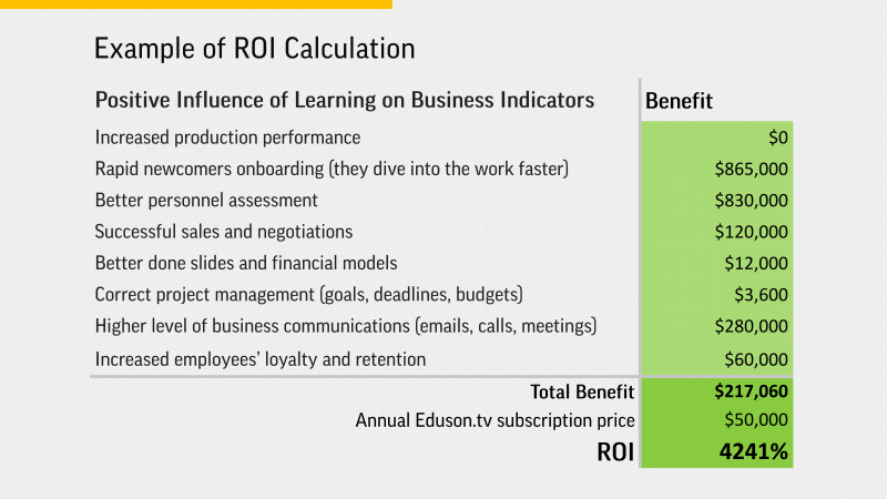 Eduson-ROI-Example