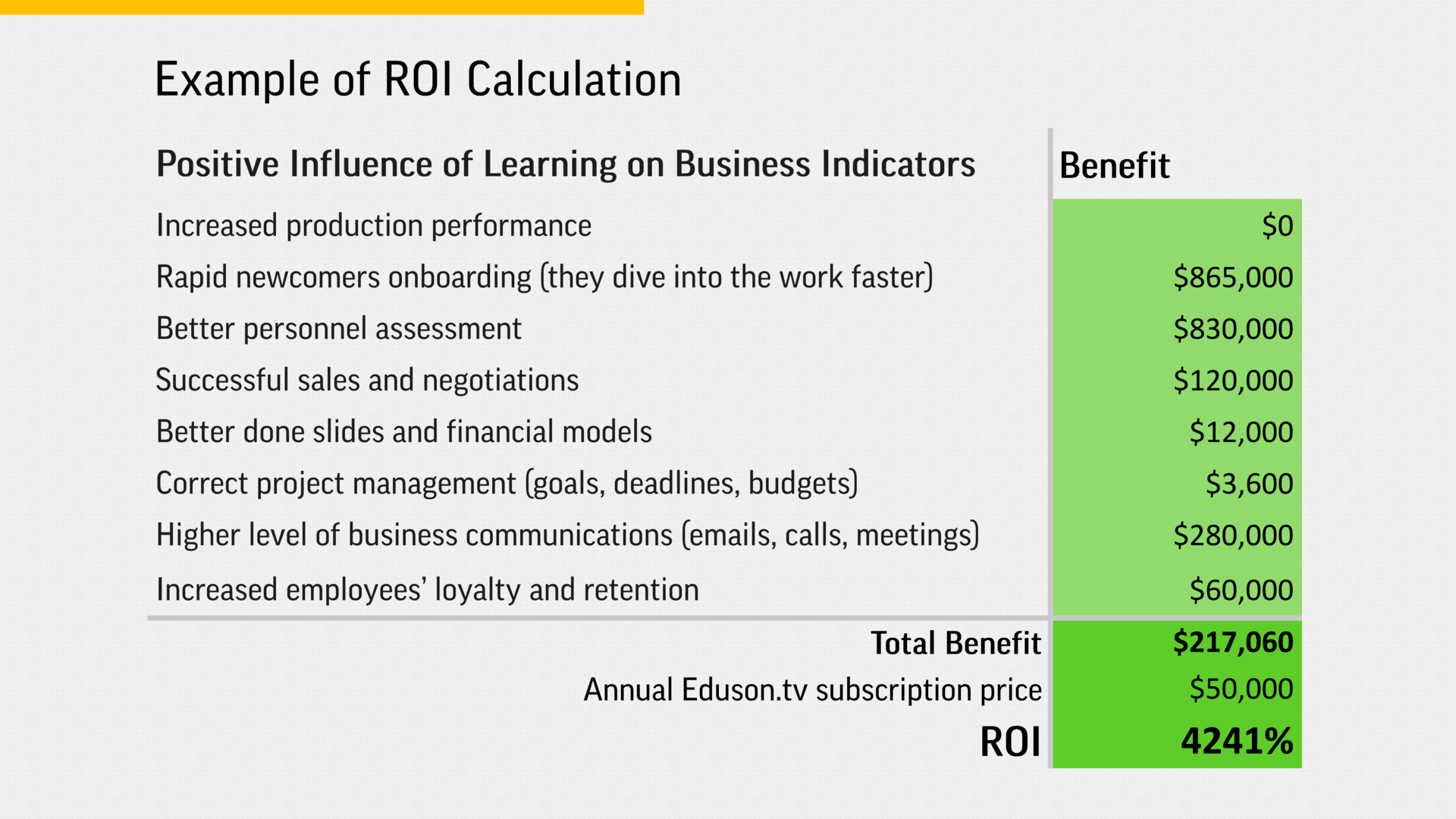 Эффективным считается проект по которому roi