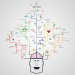 The Impact Of Maslow's Hierarchy Of Needs In eLearning - eLearning Industry