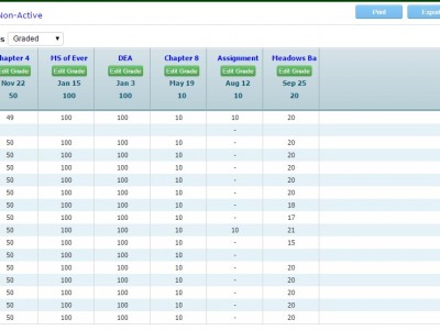 Screenshot of Sycamore School