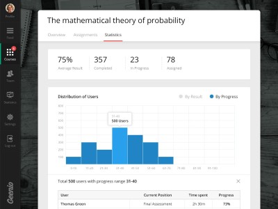 Screenshot of Geenio Authoring Tool
