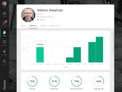 Screenshot of Geenio Authoring Tool