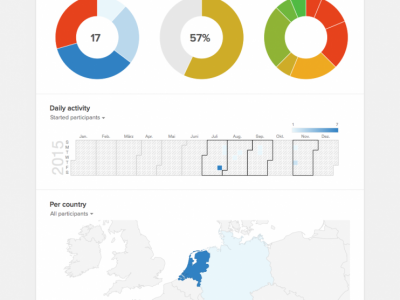 Screenshot of Fellow LMS