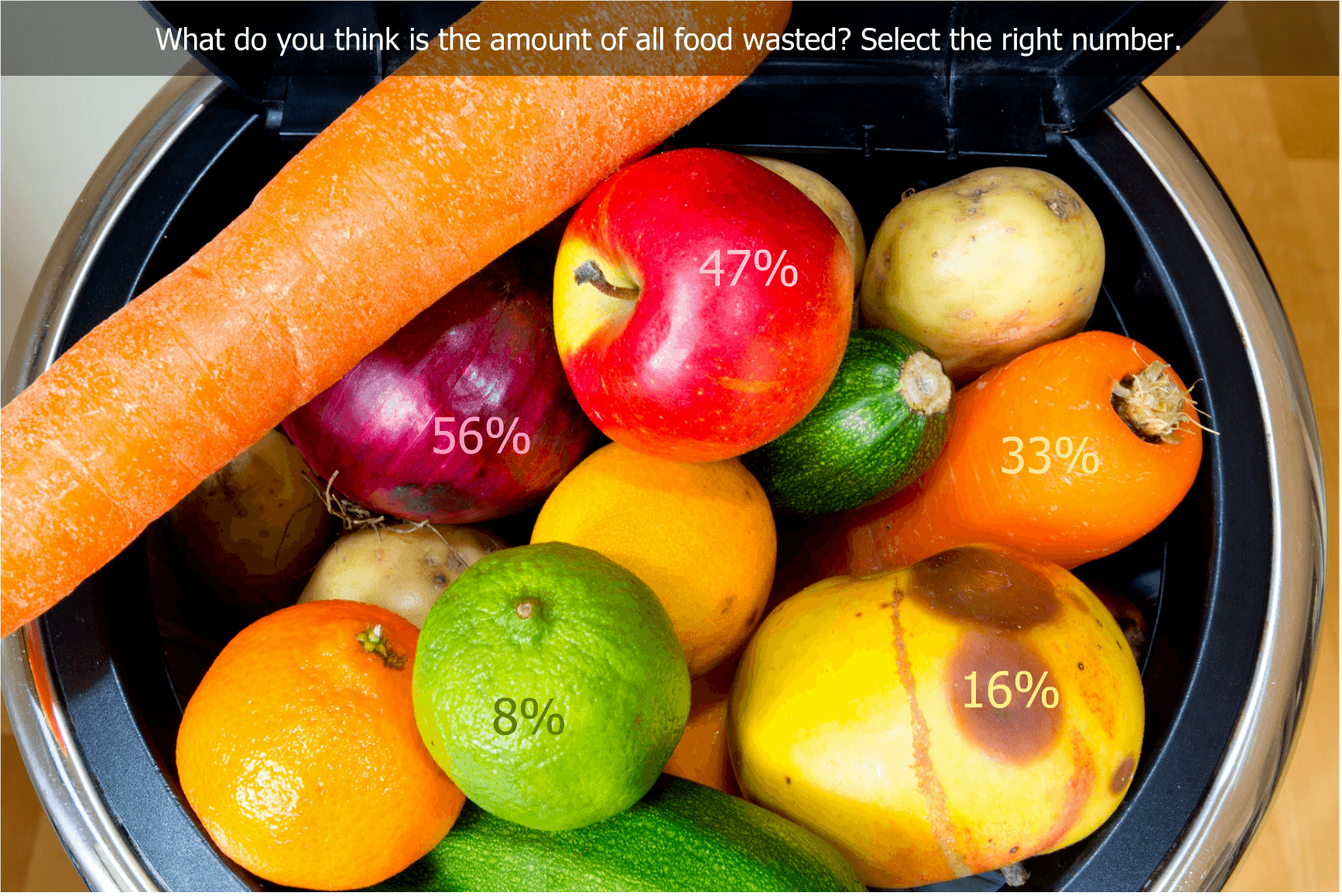 Global Food Waste