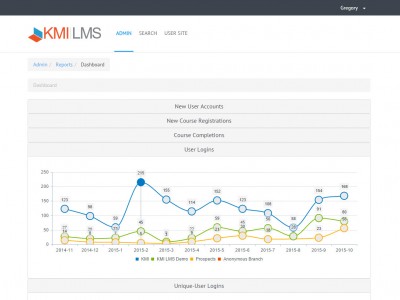 Screenshot of KMI LMS: Enterprise LMS