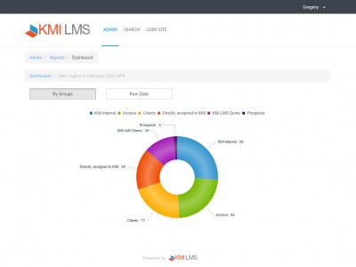 Kmi Lms Extended Enterprise Features Price Reviews Rating Elearning Industry Kmi Lms Extended Enterprise Features Price Reviews Rating Elearning Industry