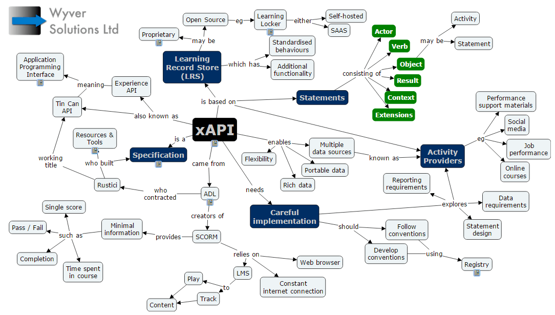 Api parsing. Методы API. Описание API. Пример работы API. Карта технологий API пример.