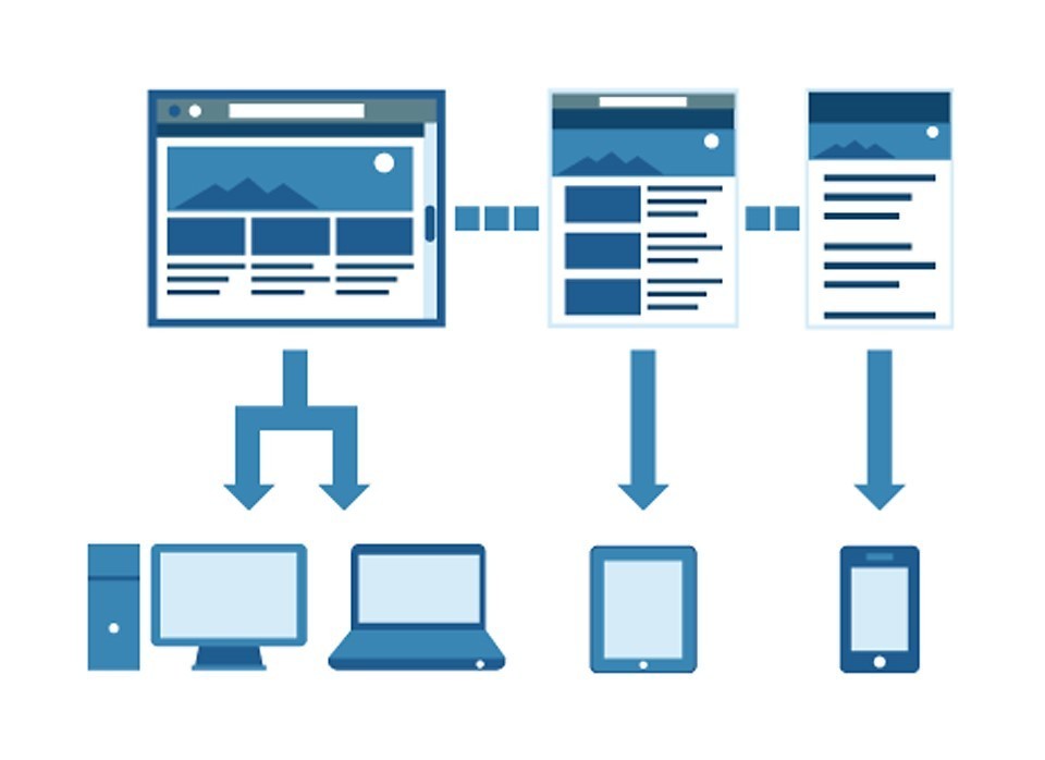 Responsive Design - how it works