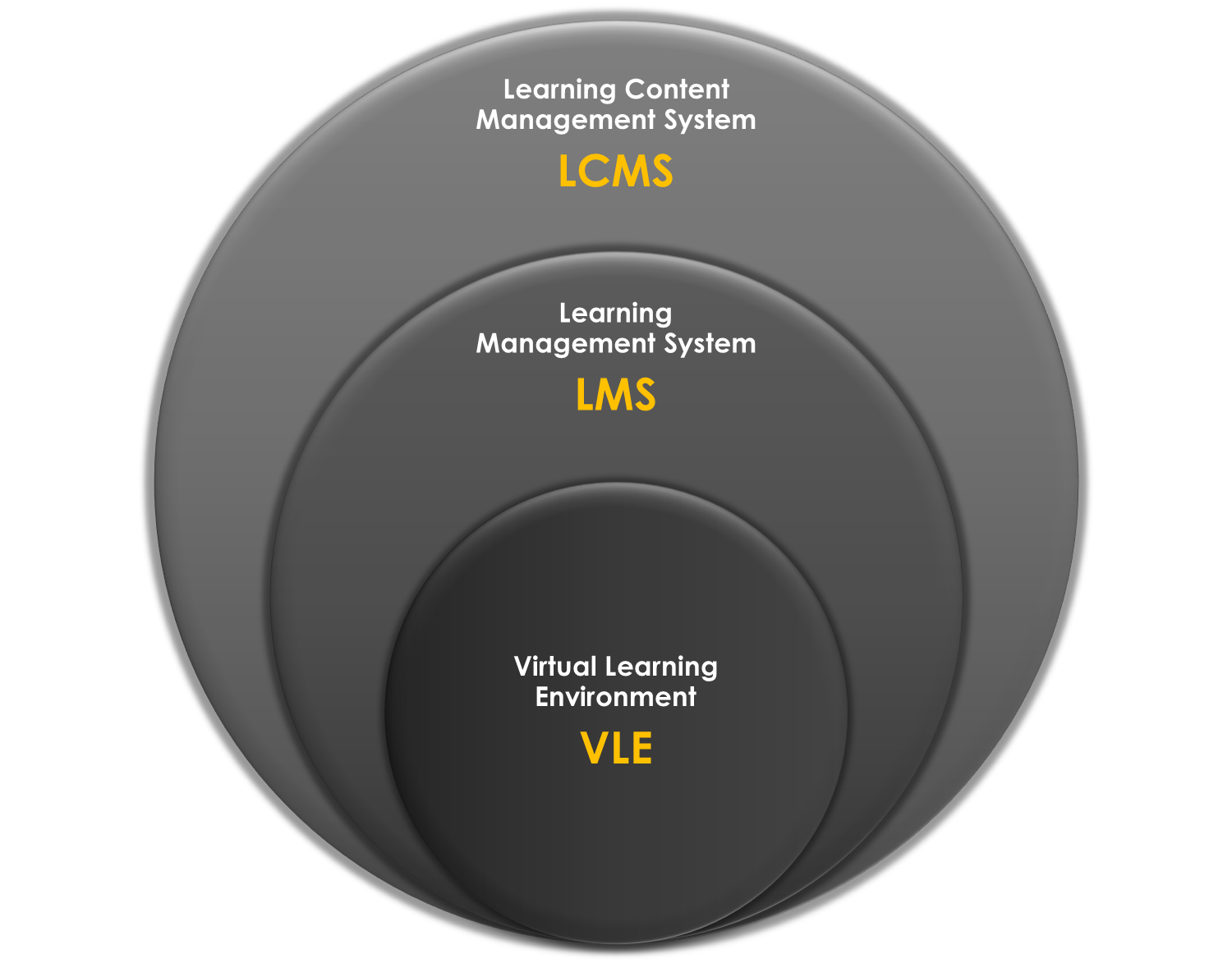 Системы управления обучением LMS. Размеры LMS. Learning Management System. Optimum lms3.