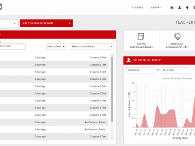 Screenshot of XpressLab