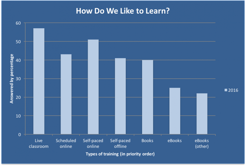 Question1 Results (2016)