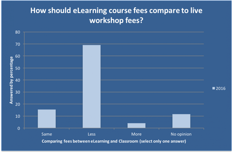 Question2 Results (2016)