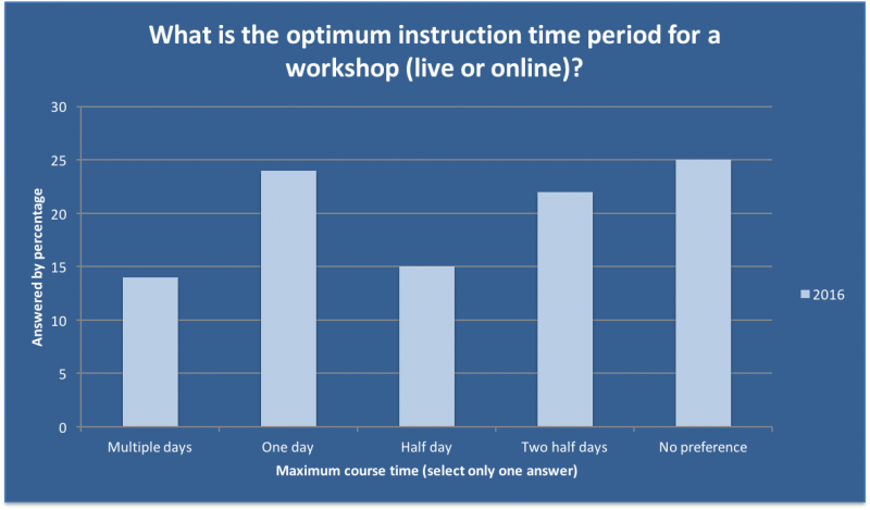 Question3 Results (2016)