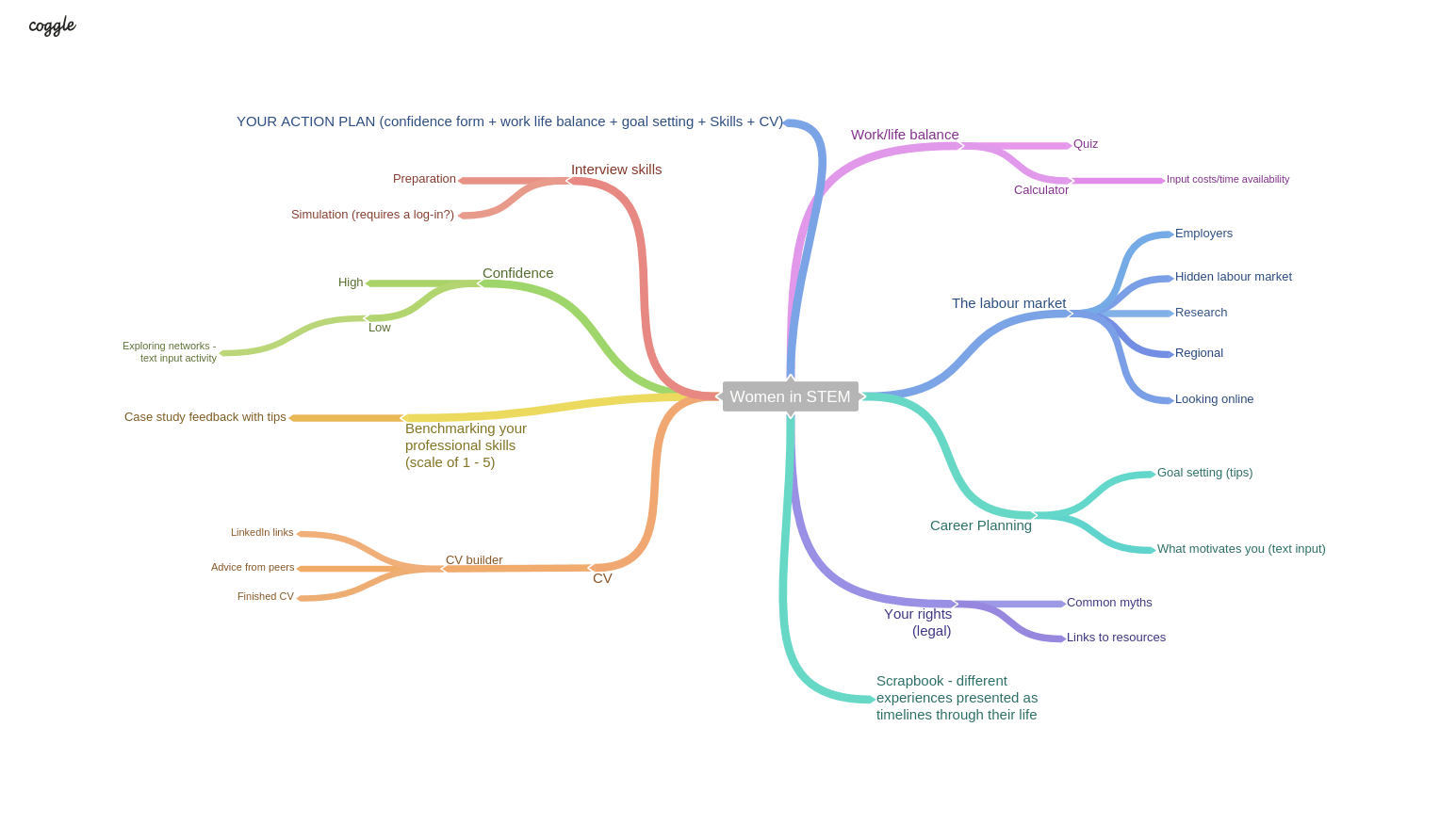 content map