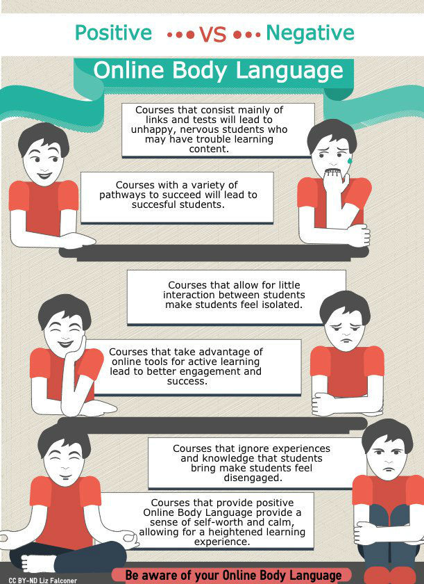 Online Body Language And Learner Engagement