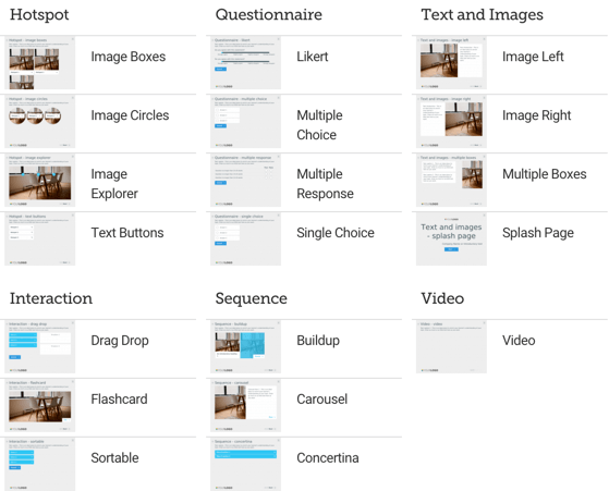 page-types-interactions