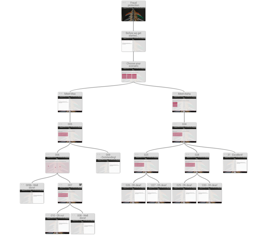 projectstructure2