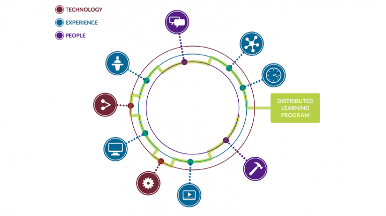 Blended Learning In The Digital Age: Obsidian’s Distributed Learning Model - White Paper