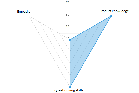 3D Simulations