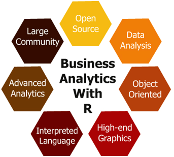 Business Analytics with R