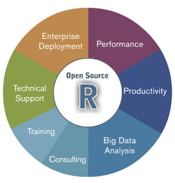 open source R