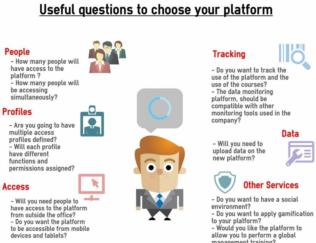 5 tips to choose an online course correctly - India Today