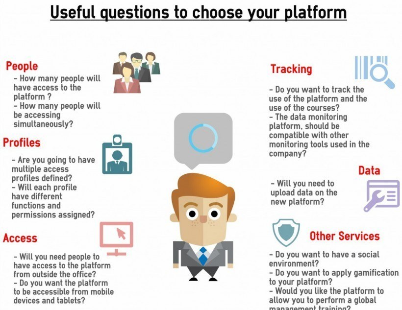 14 Questions About Your Online Training Platform