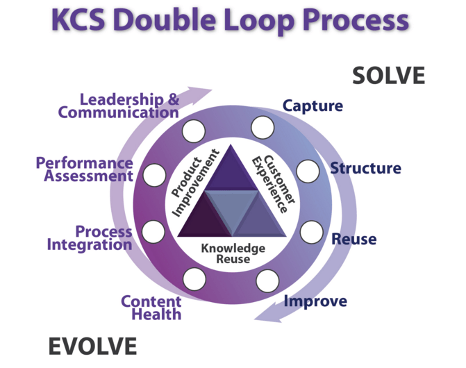 KCS-Double_loop