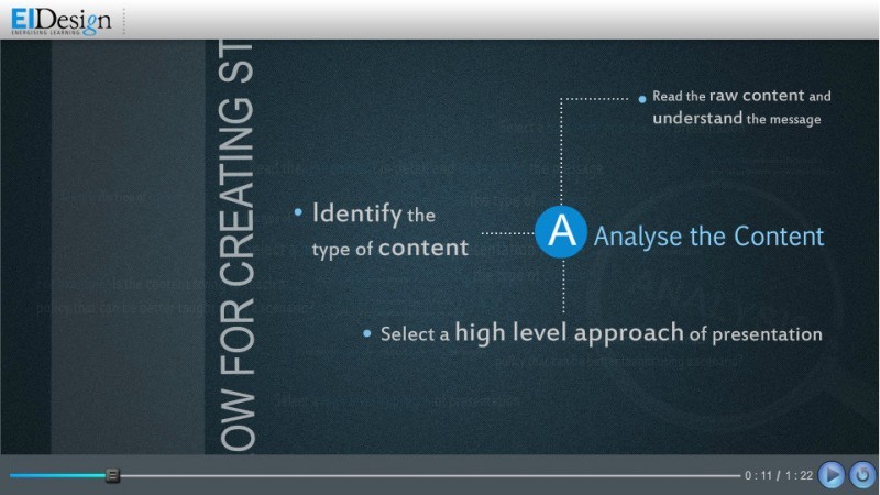 EI Design microlearning example 9