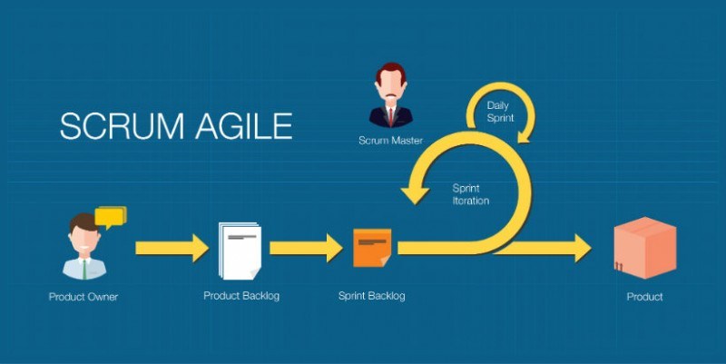 AGILE eLearning Course Design: A Step-By-Step Guide For eLearning ...