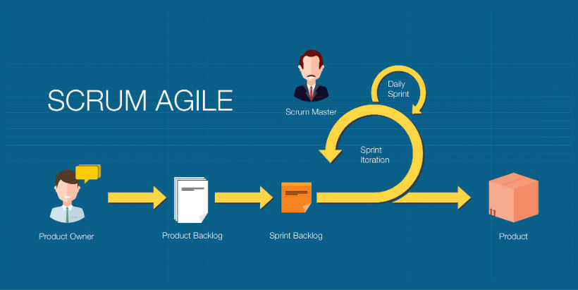 AGILE eLearning Course Design: A Step-By-Step Guide For eLearning Professionals