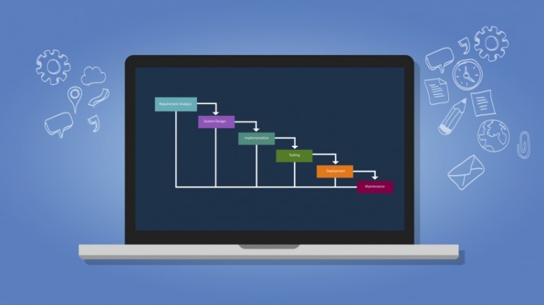 Using The Waterfall Model In Instructional Design: A Guide For eLearning Professionals