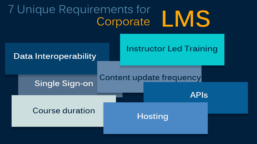 Corporate Learning Management Systems: 7 Unique Requirements 