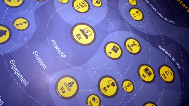 13 Critical Points To Consider In eLearning Course Design