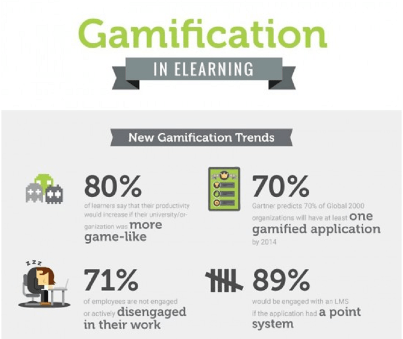4 Ways Gamification Transforms eLearning Experiences
