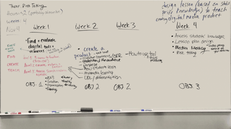 Lessons Learned From Building An Open Online Course