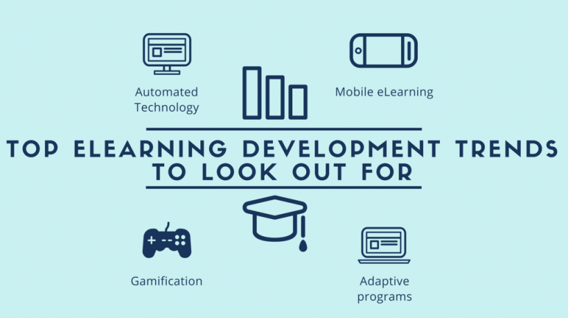 4 Top eLearning Development Trends To Look Out For