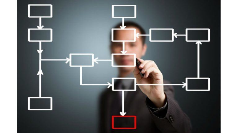 6 Best Practices For eLearning Authoring