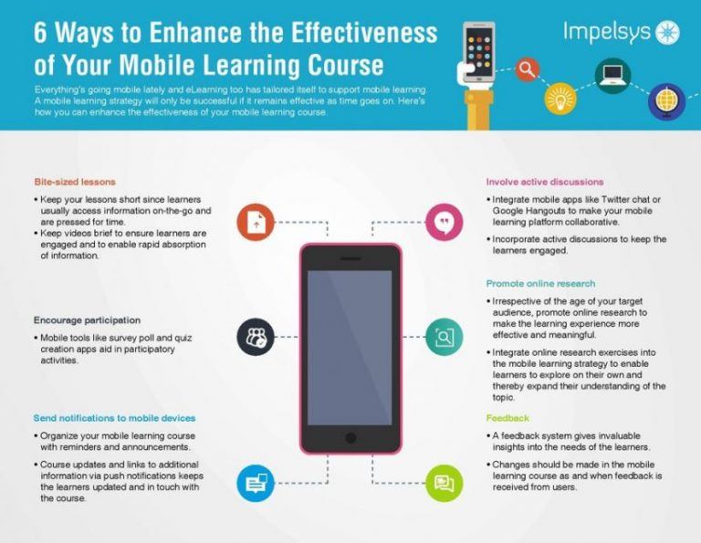 6 Ways To Enhance The Effectiveness Of Your Mobile Learning Course ...