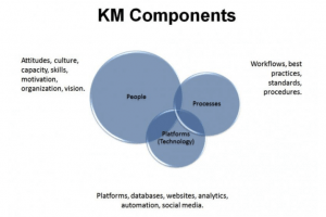 Getting Started With Knowledge Management Elearning Industry Getting Started With Knowledge Management Elearning Industry