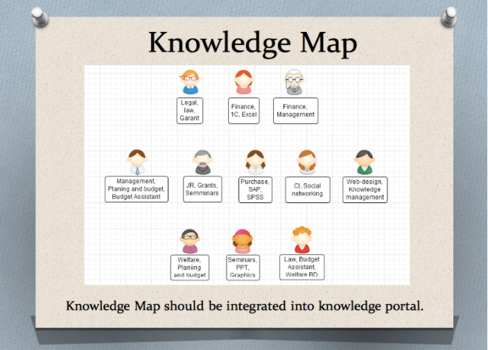 knowledge map