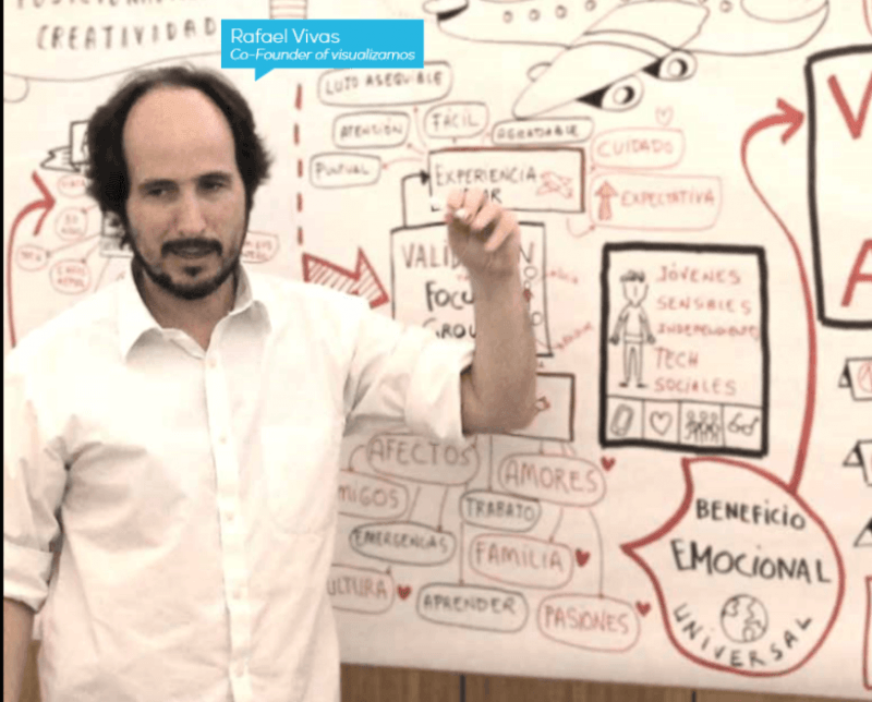 Visual Thinking In The Education Sector ELearning Industry