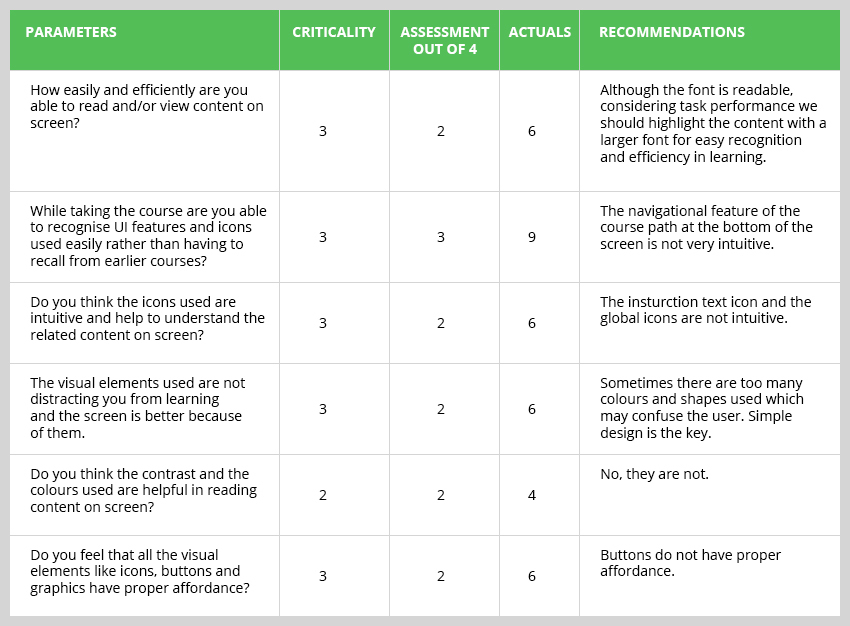 metrics used for learnability evaluation