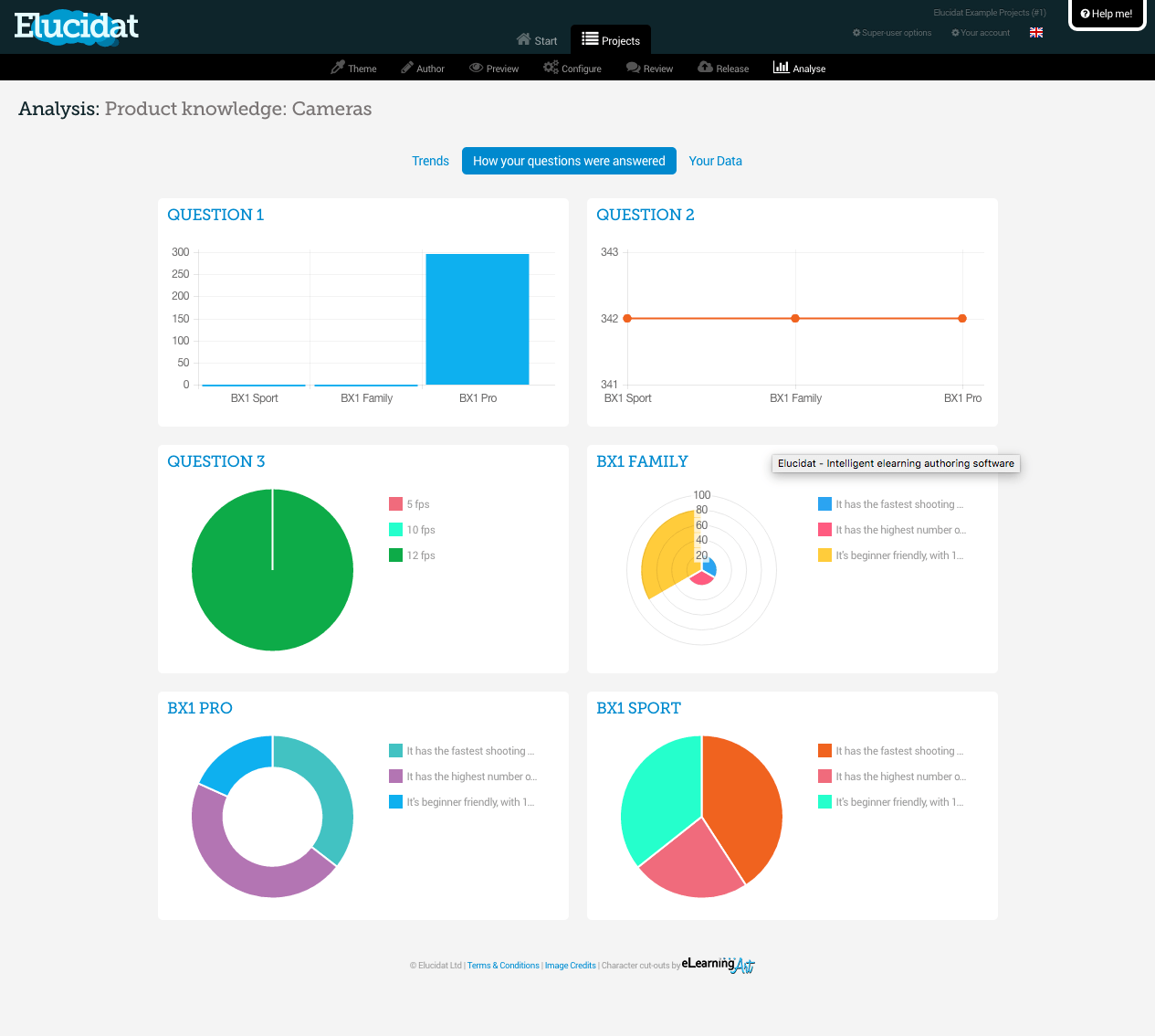 dashboards